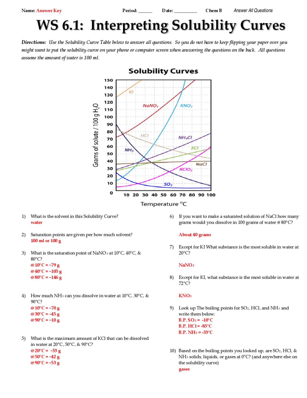 Solubility Curve Practice Problems Worksheet 1 Worksheets Library Solubility Curve Practice Problems Worksheet 1 Worksheets Library