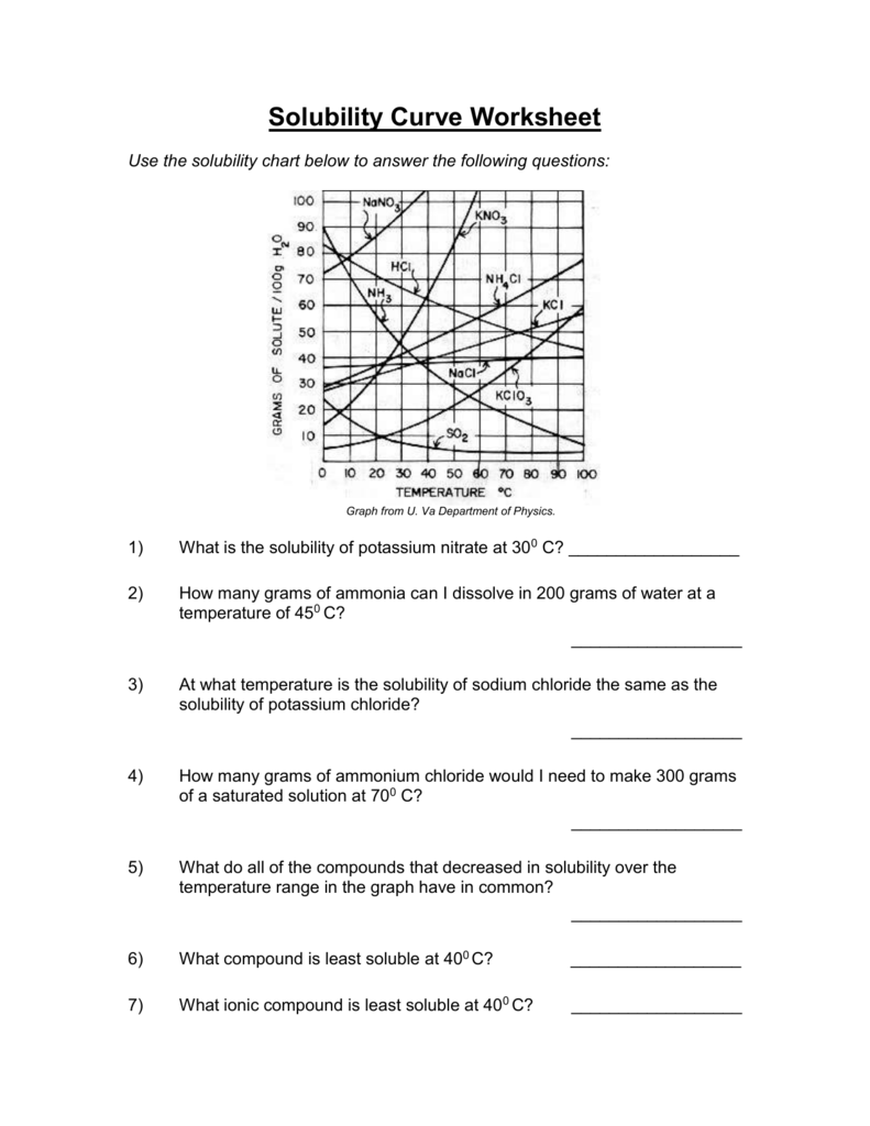 Solubility Curve Worksheet Solubility Curve Worksheet