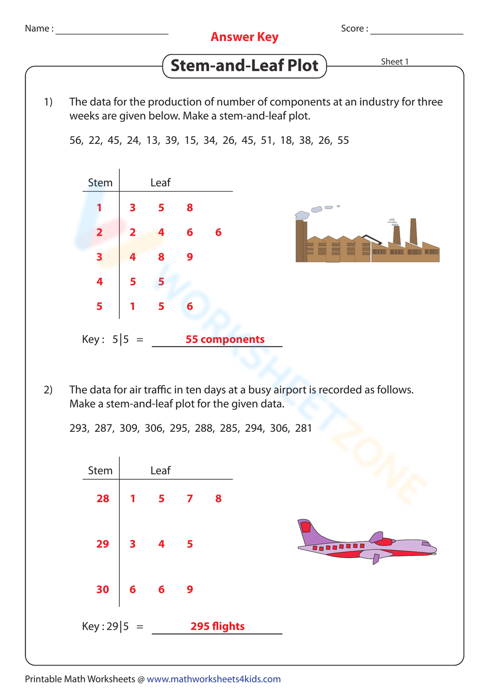 Stem and Leaf Plot Worksheet Worksheets Library Stem and Leaf Plot Worksheet Worksheets Library