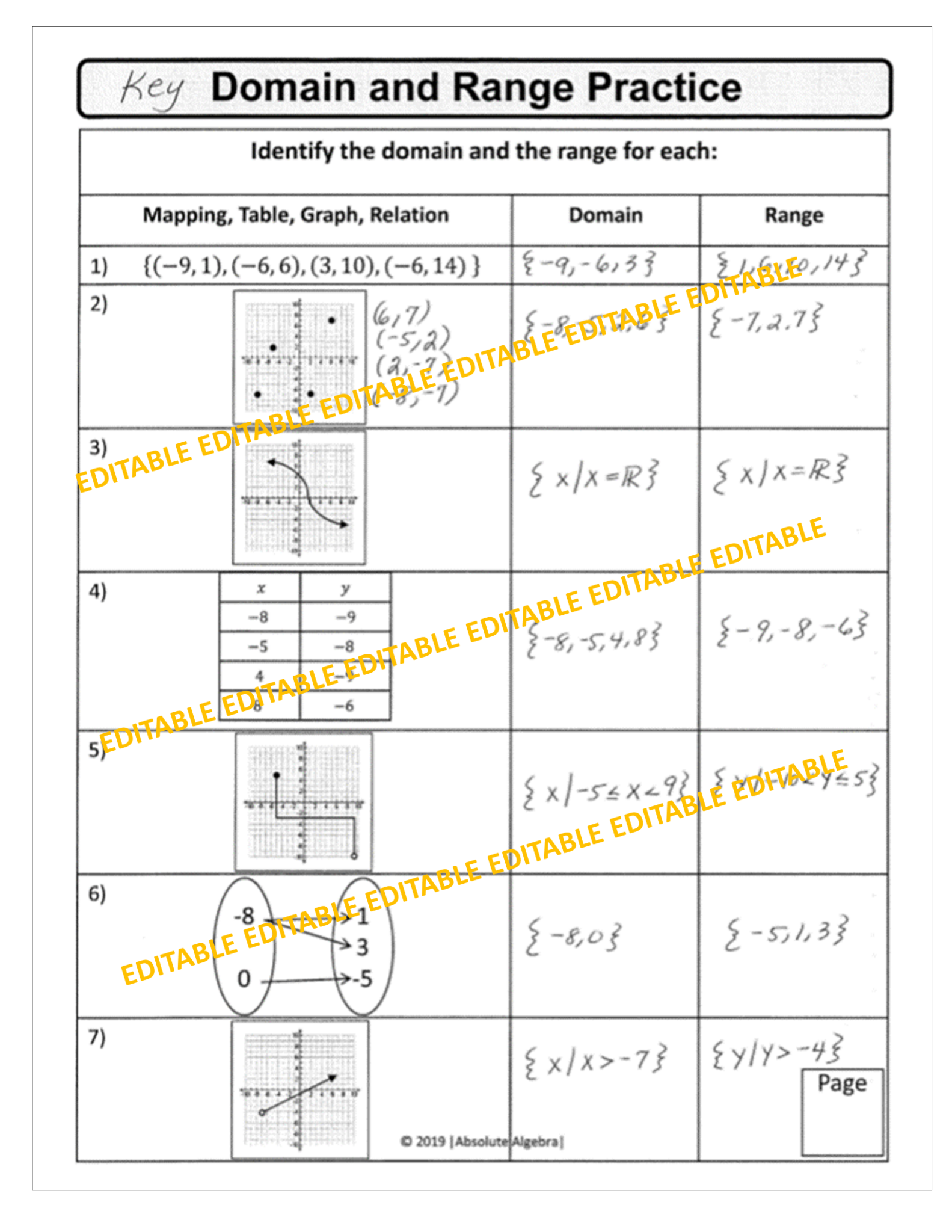 domain and range worksheet