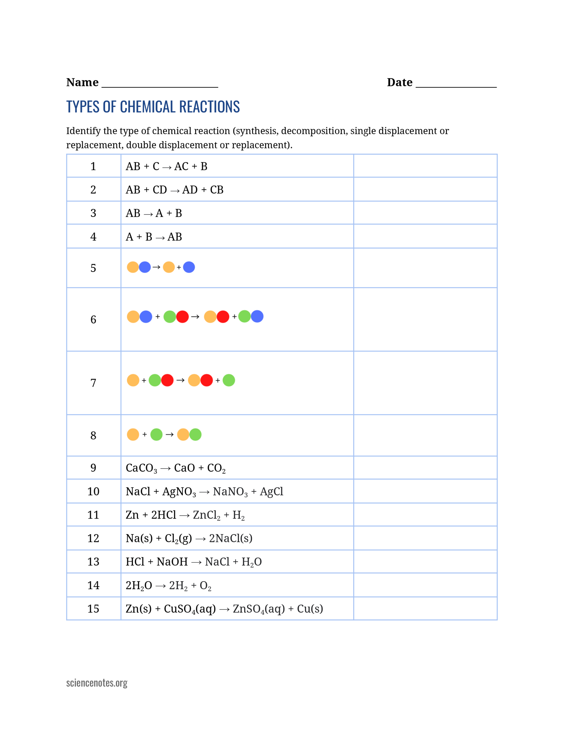 Types Of Chemical Reactions