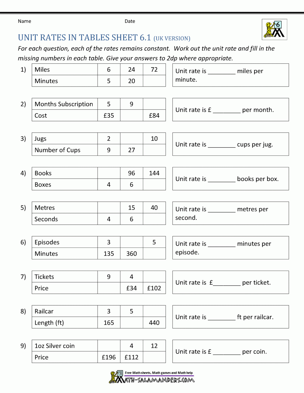 Unit Rates Worksheets