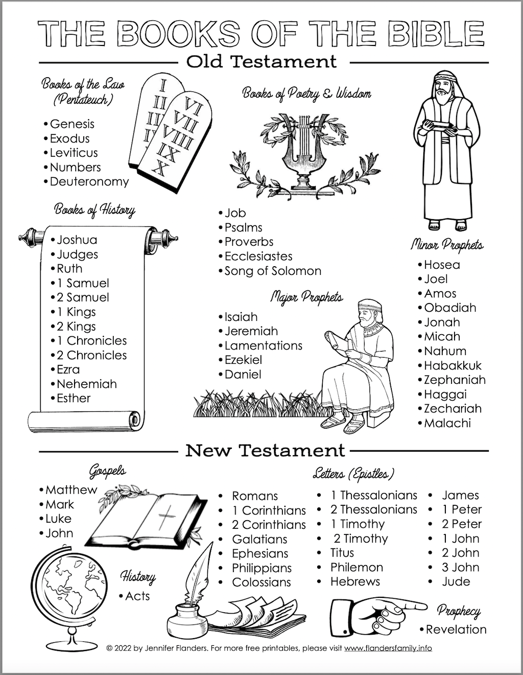 Worksheets For Kids About Reading And Obeying The Bible printable Bible 