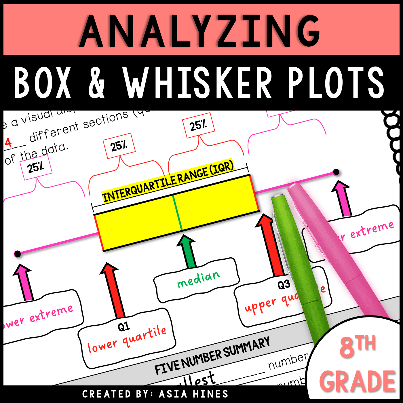 Worksheets On Box And Whisker Plots